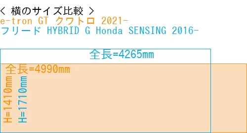 #e-tron GT クワトロ 2021- + フリード HYBRID G Honda SENSING 2016-